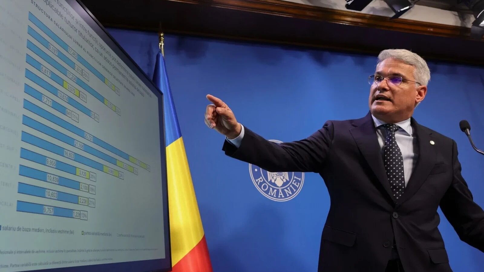dragos pislaru explica ajustarea valorii de referinta niciun venit nu va fi redus